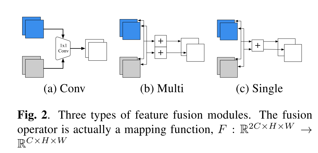 fedfusion1